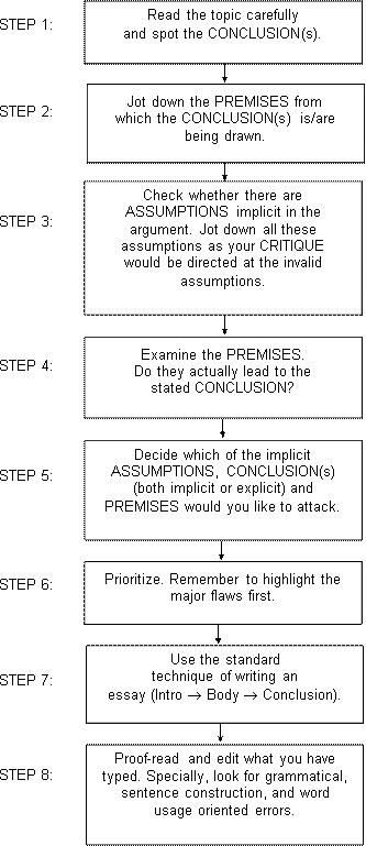 How to Tackle Argument Essay