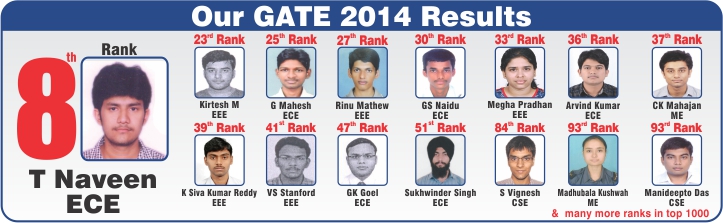 T.I.M.E. GATE 2015 Results