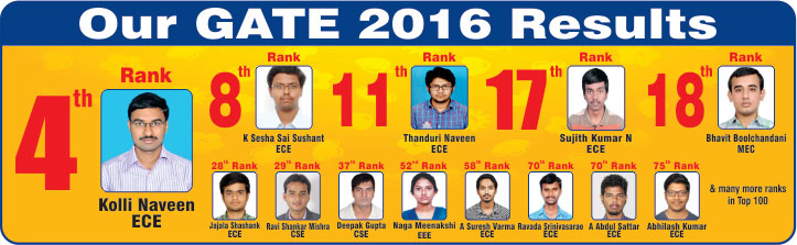 T.I.M.E. GATE 2015 Results