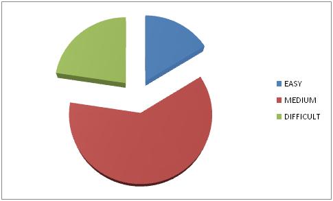 JEE Advanced Paper 1 Chemistry 1