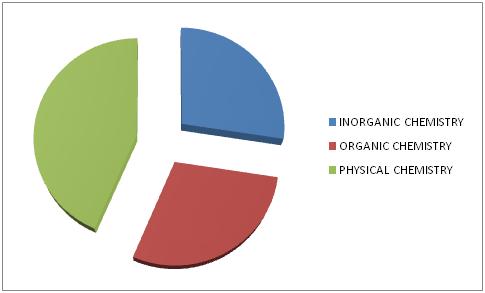 JEE Advanced Paper 1 Chemistry 2