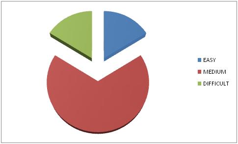 JEE Advanced Paper 2 Chemistry 1