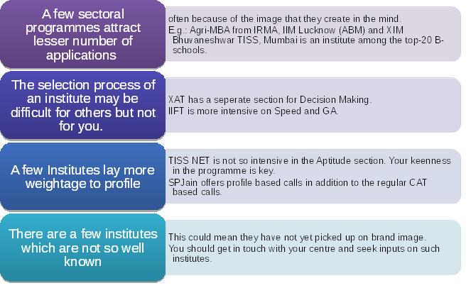 Selection Process & Quality Of Students