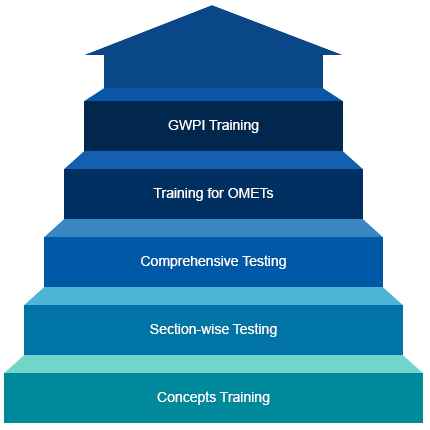 OUR TRAINING METHODOLOGY