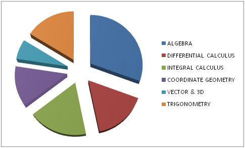 JEE Advanced Paper 1 Mathematics 2