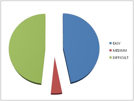 JEE Advanced Paper 2 Mathematics 1