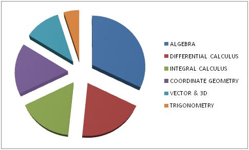 JEE Advanced Paper 2 Mathematics 2