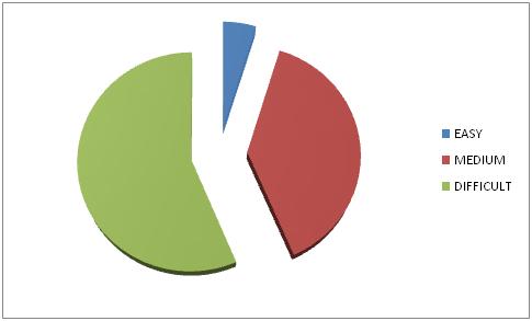 JEE Advanced Paper 2 Physics 1