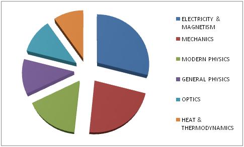 JEE Advanced Paper 2 Physics 2
