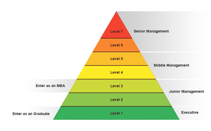 MBA for growth in Career
