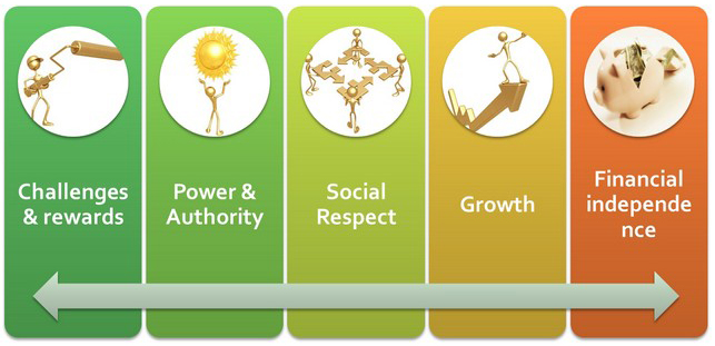 MBA for financial Independence