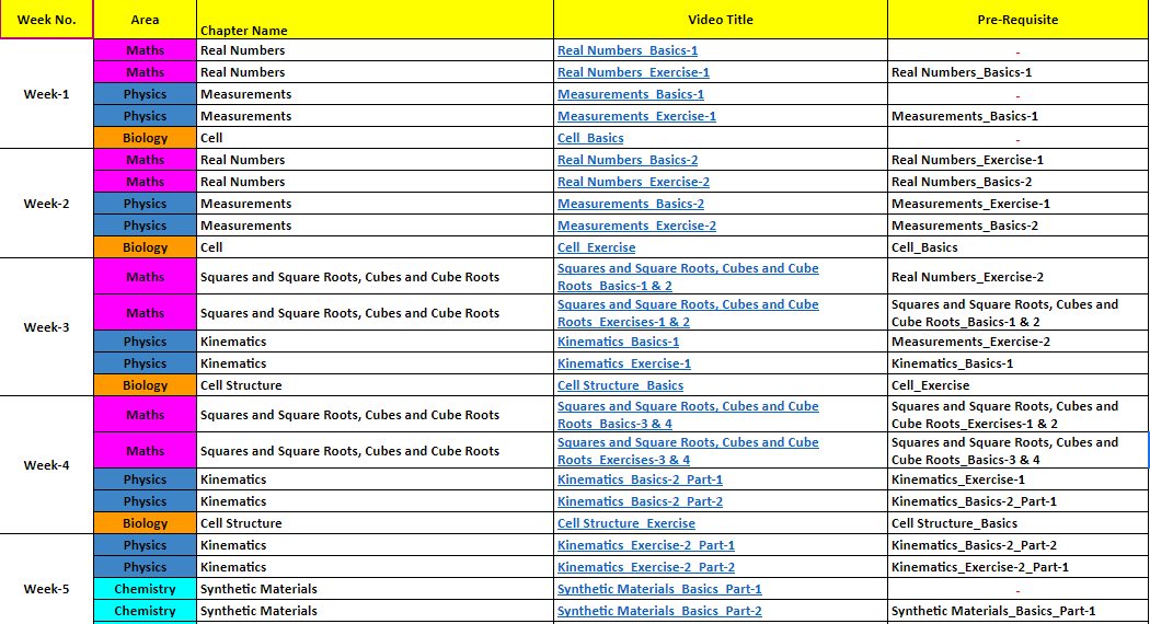 IIT Foundation Detailed Preparatory Note for Online Program SHP