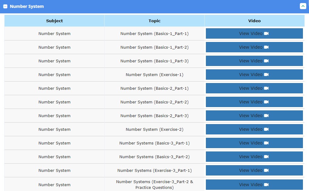 IIT Foundation Detailed Preparatory Note for Online Program SHP