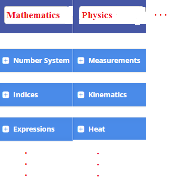 IIT Foundation Detailed Preparatory Note for Online Program SHP